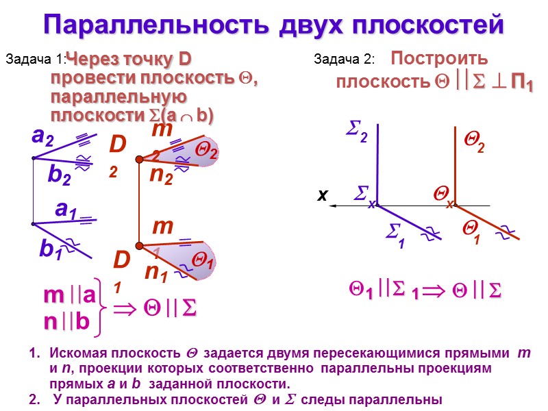 Параллельность двух плоскостей Искомая плоскость   задается двумя пересекающимися прямыми  m 